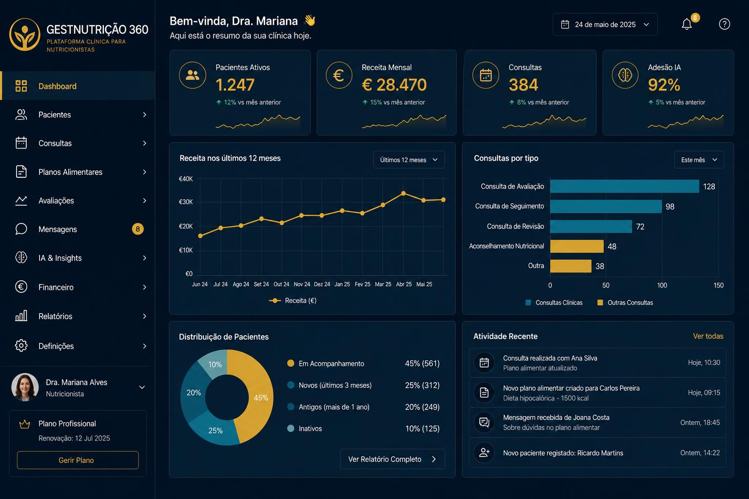 Painel GESTNUTRIÇÃO 360